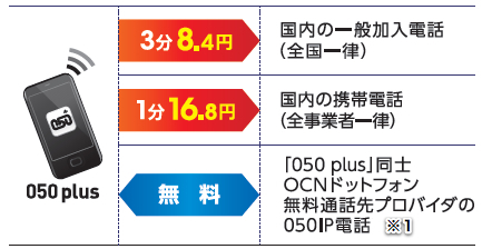 保存版 Broad Wimaxで固定電話を使う4つの方法と注意点 Broad Wimax Fan