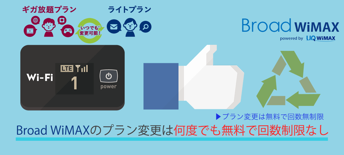 Broad Wimaxのプラン変更は何度でも無料で回数制限なし Broad Wimax Fan