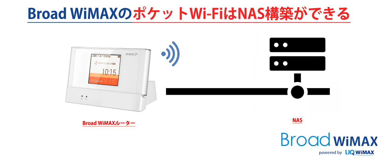 冬バーゲン☆特別送料無料！】 ポケットWi-Fi 無線LANルーター