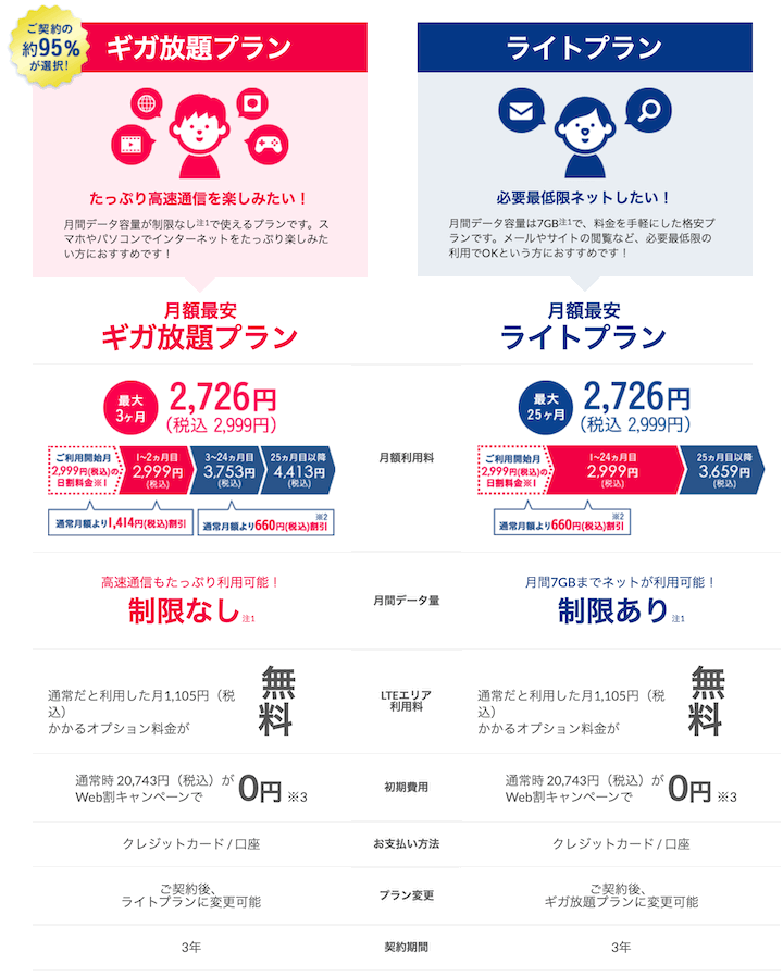 必見 Broad Wimaxは自宅のインターネットとして使える Broad Wimax Fan