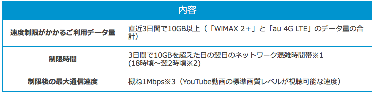 保存版 Broad Wimaxの速度制限が解除される条件と内容 ギガ放題と通常プランの速度制限がかかる条件と解除される条件とタイミングまとめ Broad Wimax Fan