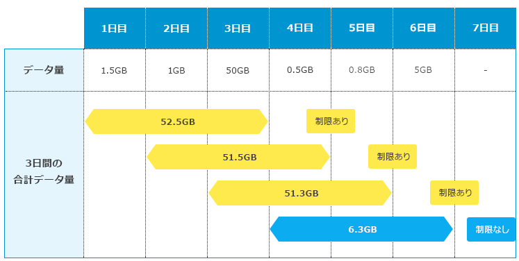 保存版 Broad Wimaxの速度制限が解除される条件と内容 ギガ放題と通常プランの速度制限がかかる条件と解除される条件とタイミングまとめ Broad Wimax Fan