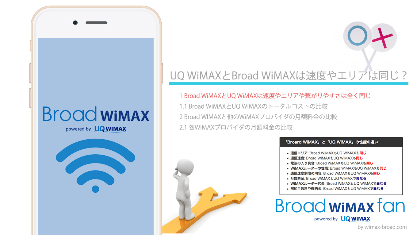 超必見 Uq Wimaxとbroad Wimaxは速度やエリアは同じ 知らないと損 Broad Wimax Fan